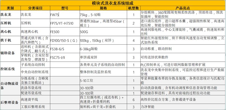 
		？槭较匆铝低匙槌杉敖峁沟览
		(图2)