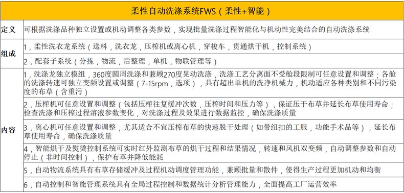 
		？槭较匆铝低匙槌杉敖峁沟览
		(图3)